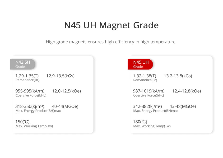 T-motor, N45 UH Magnet Grade High grade magnets ensures high efficiency in high temperature .