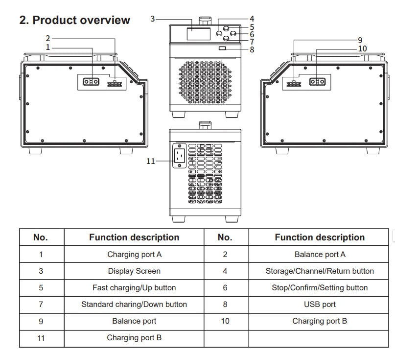 2. Product overview No. Function description Charging port A Balance port A Display Screen Storage/Ch