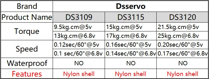 DSServo, Dsservo DS3109 DS3115 cm@Sv . cm