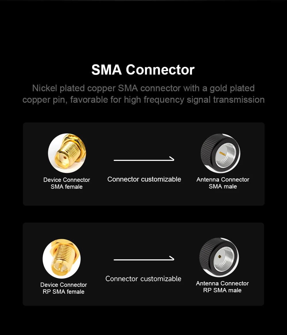 868 MHz Antenna, SMA Connector Nickel plated copper SMA connector with a gold pin, favorable for