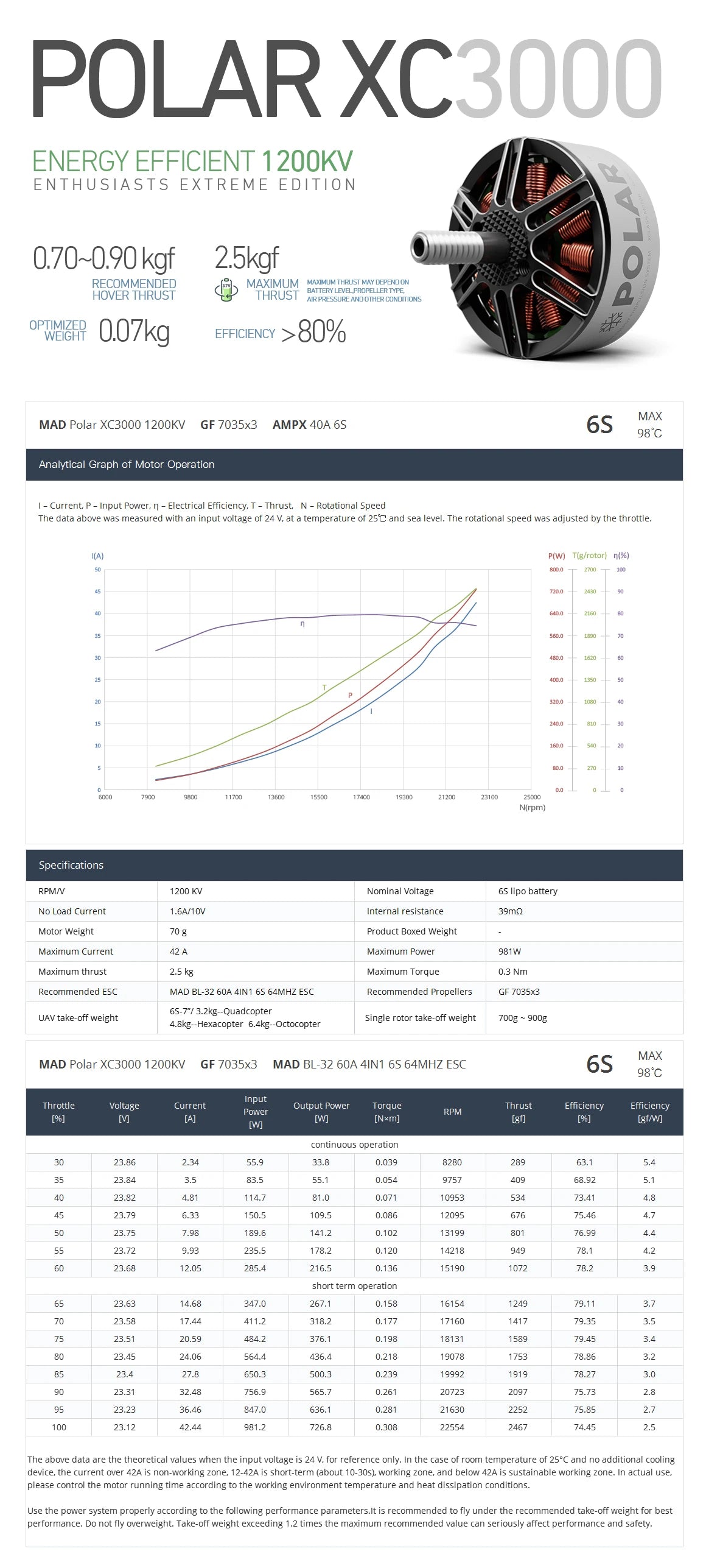 MAD Polar XC3000 FPV Motor, High-performance brushless motors for DIY aerial cinematography rigs, available in 3 KV options.
