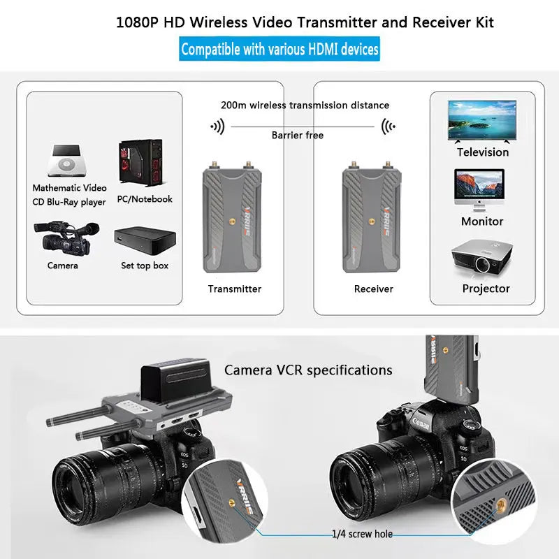 5.8Ghz HDMI Transmitter, Wireless Video Transmitter and Receiver Kit (Compatible with various HDMI devices 200m