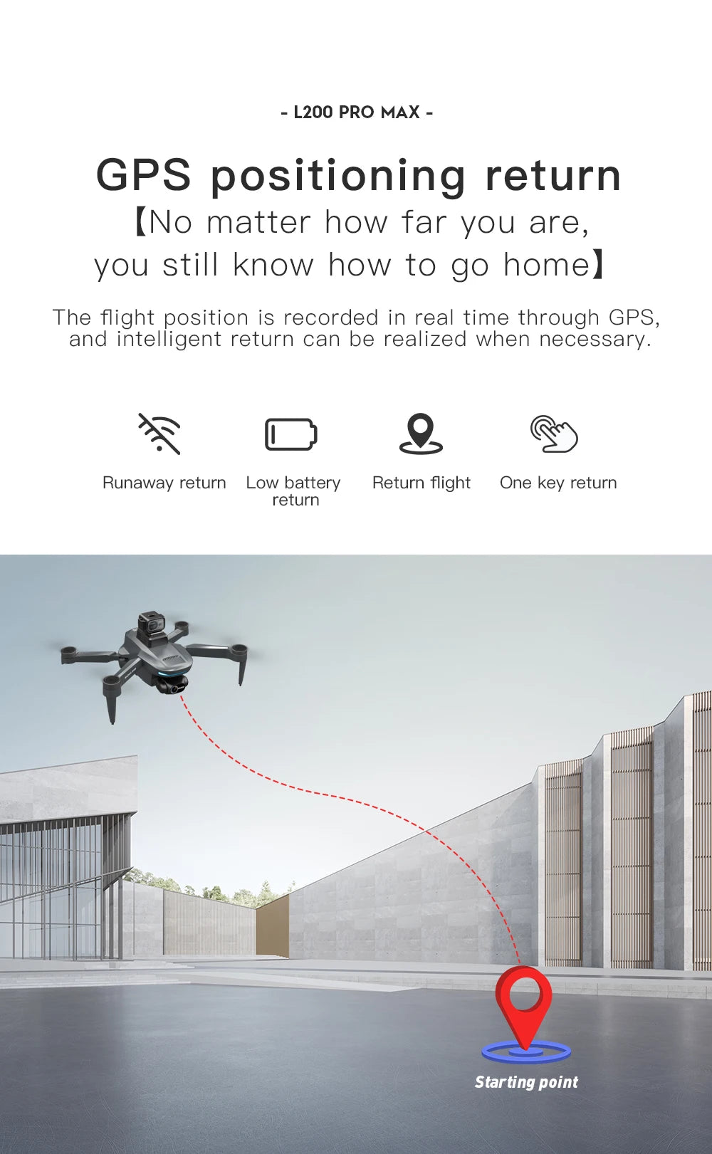 L200 PRO MAX Drone, Advanced GPS tech enables seamless returns and real-time tracking.