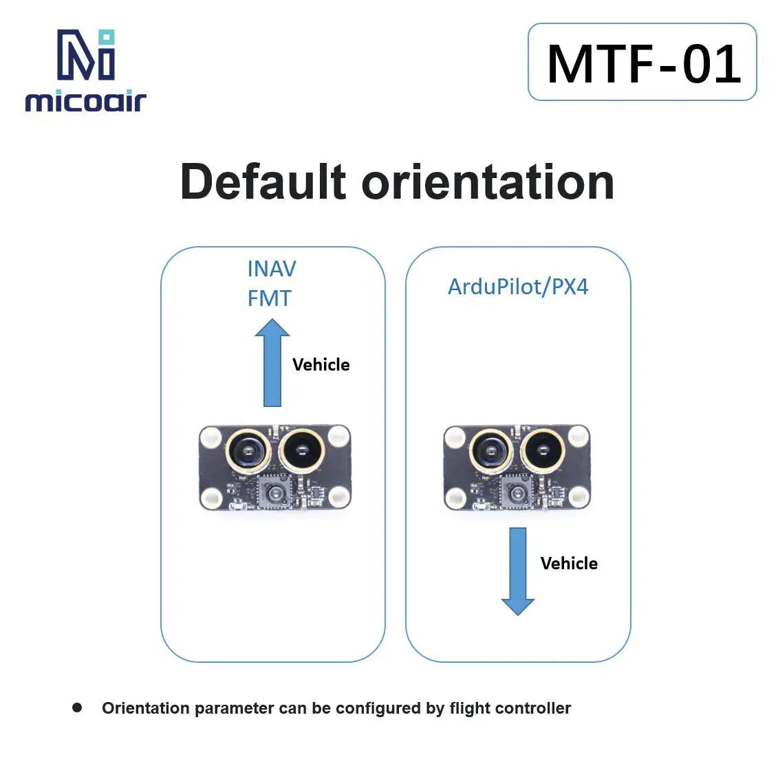 MTF-01 MicoAir Optical Flow Lidar Sensor, Configure vehicle orientation with default settings using MTF-01 Micooir's adjustable FMT parameter.