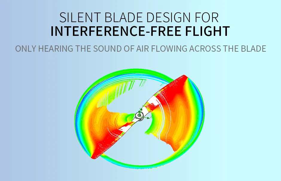 T-MOTOR, SILENT BLADE DESIGN FOR INTERFERENCE-FREE FLIGHT .