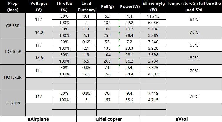 16.2*9.9mm Weight(g): 4.7(3cm