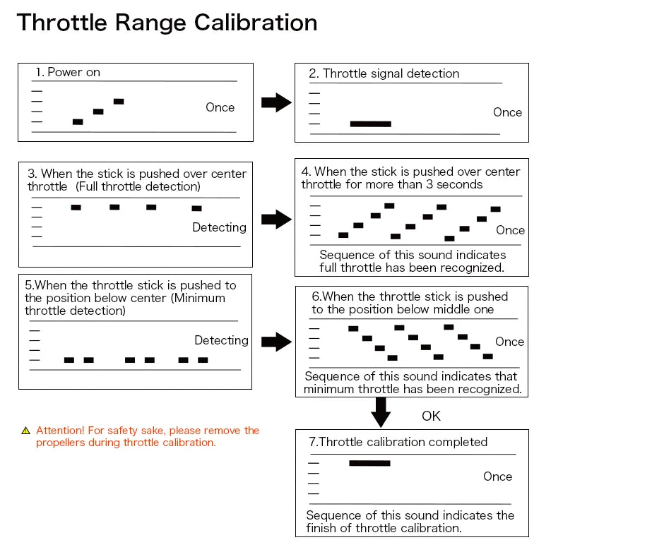 T-Motor F55A PROⅡ 6S 4IN1 LED 32bit ESC, Detecting Once Sequence of this sound indicates that minimum throttle has been recognized OK Attentionl