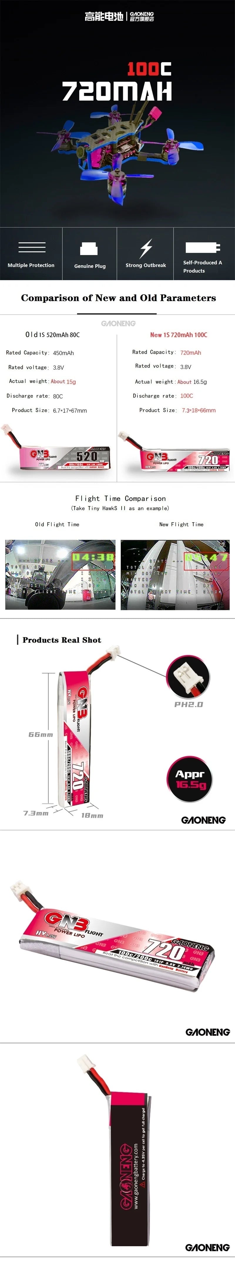 High-performance lithium-ion batteries with various capacities and specifications from GAONENG.