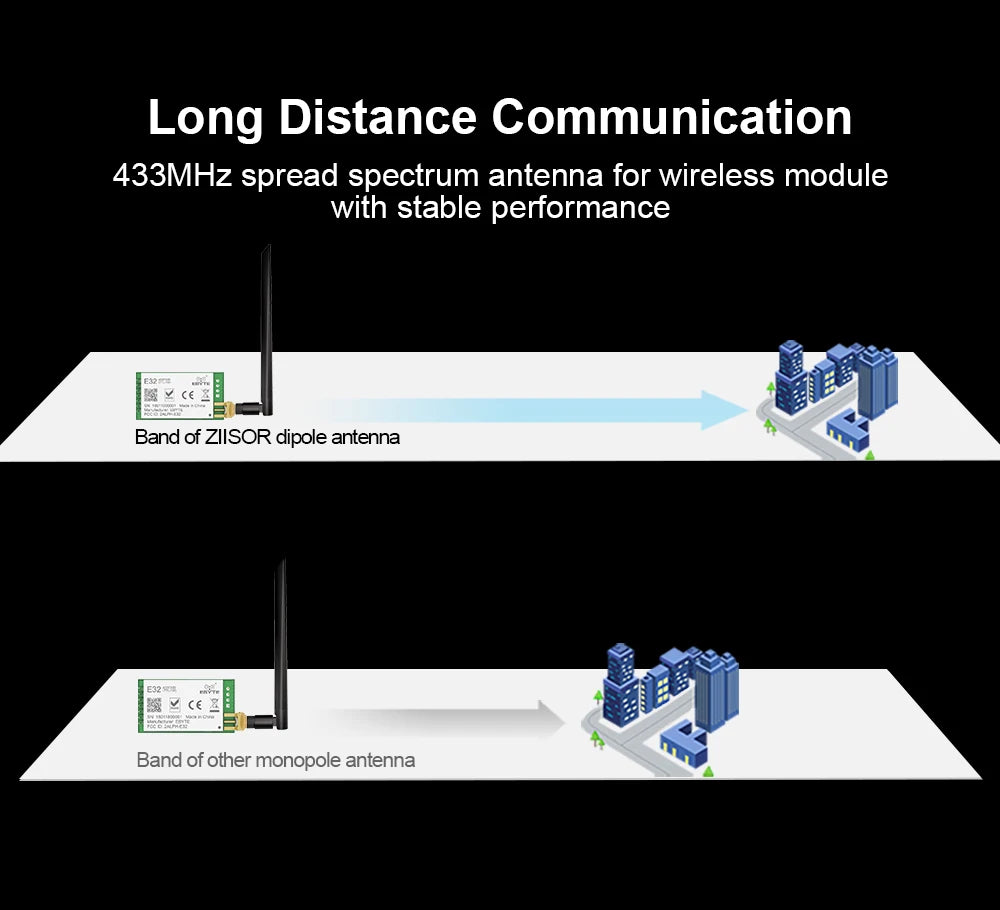 2pcs LoRa 868 MHz Antenna, EeE Band of ZIISOR dipole antenna ES Band of other 