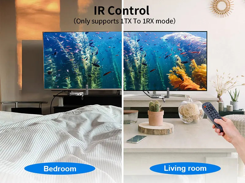 5.8Ghz HDMI Transmitter, IR Control (Only supports 1TX To IRX mode) Bedroom Living