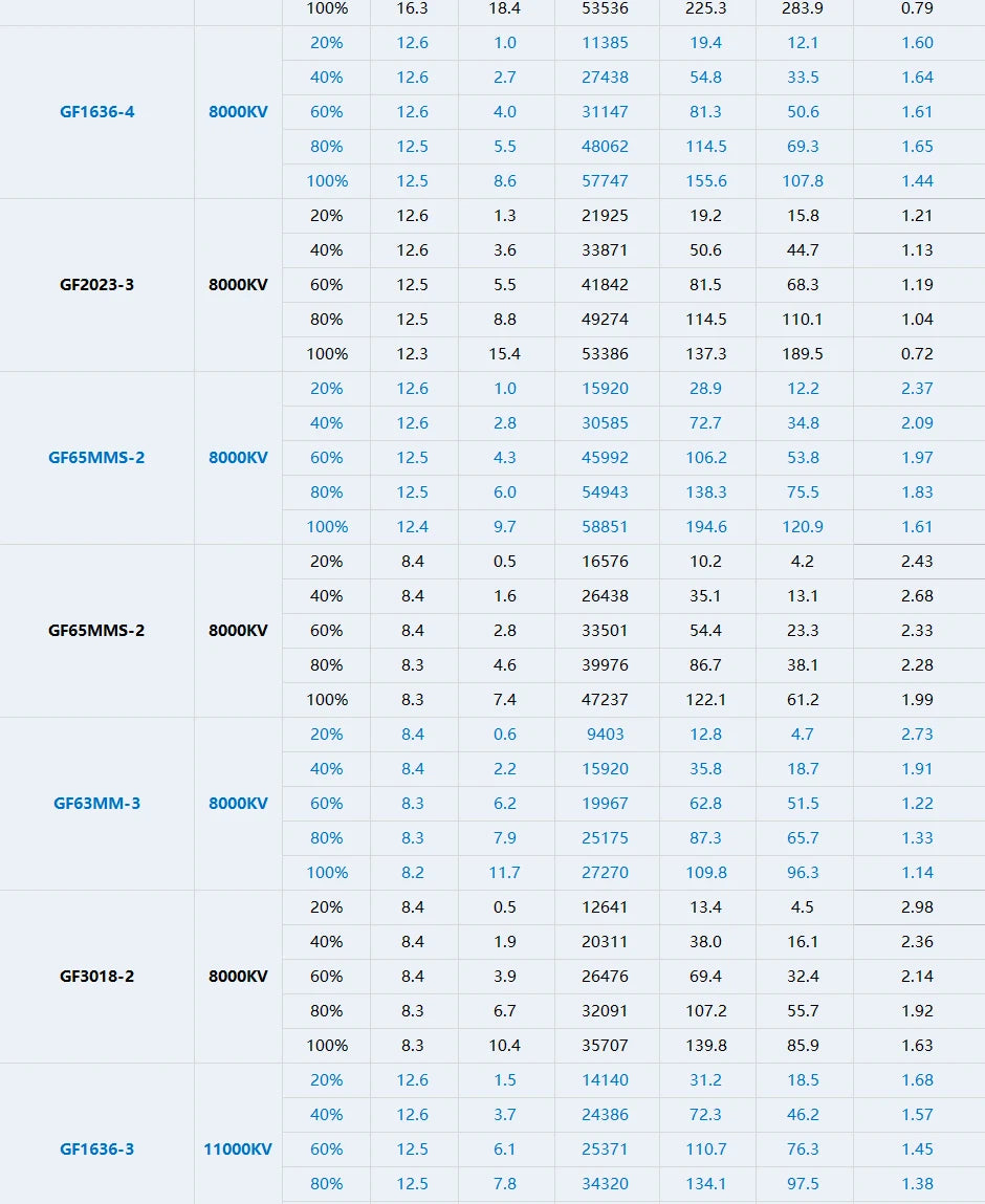 T-MOTOR M1103 Micro Motor - KV8000 KV11000 Suitable For 1.6-2.5 inch Whoop 2-3 inch Toorhpick 12 T-MOTOR M1103 Micro Motor SPECIFICATIONS Use : Vehicle