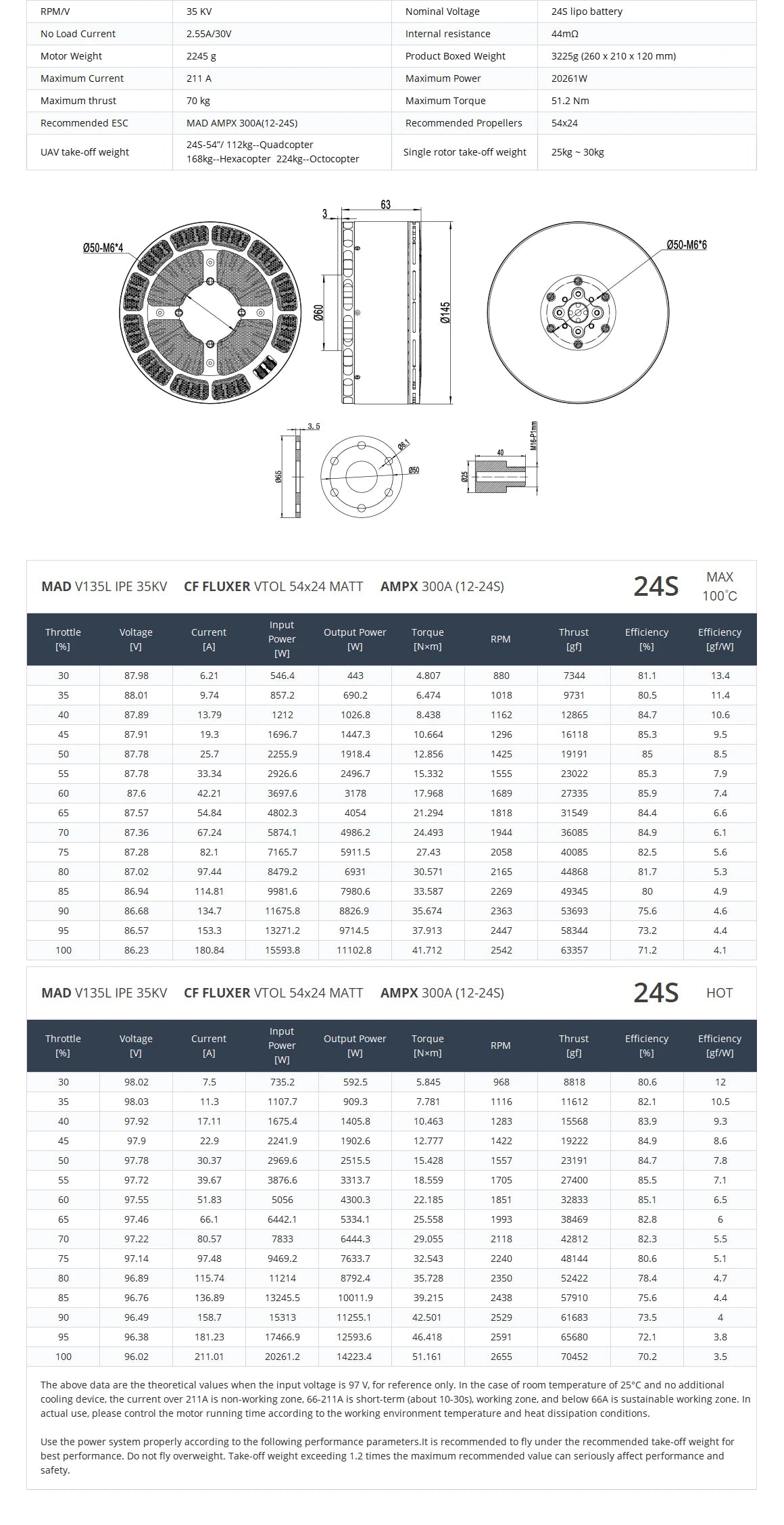 MAD V135L IPE VTOL Motor Specifications, electric-free motor from Mainland China.