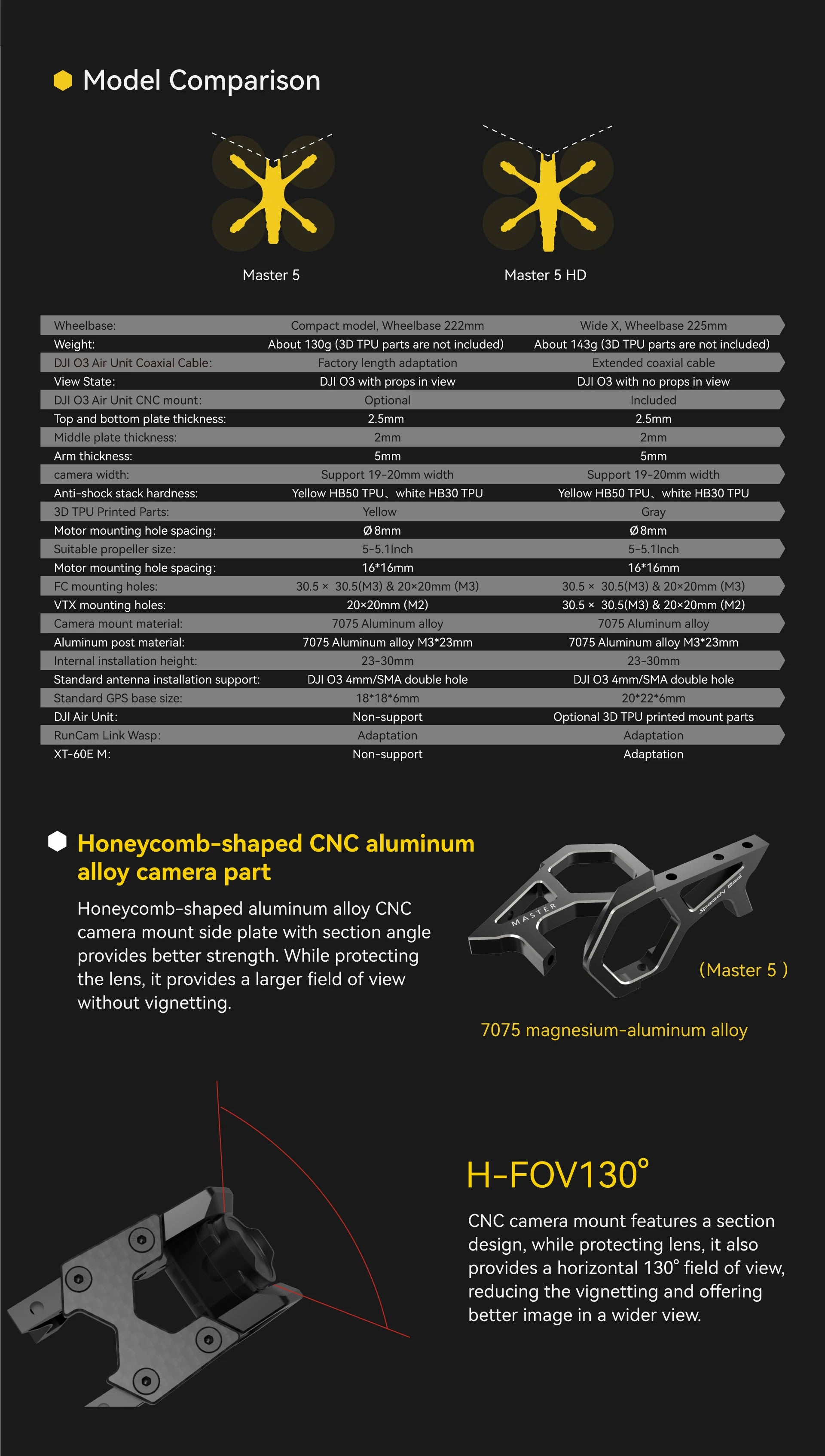 X X Master 5 Master 5 HD Wheelbase: Compact model, Wheelbase 225