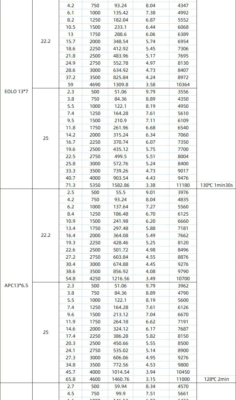 1/2PCS SunnySky X3126 30E Fixed Wing 3D 3A Ultimate Power Motor 550kv 800kv Drone Frame Brushless Motor For Rc Fixed Wing Drone 12 X3126 30E Fixed Wing 3D 3A Ultimate Power Motor 550kv
