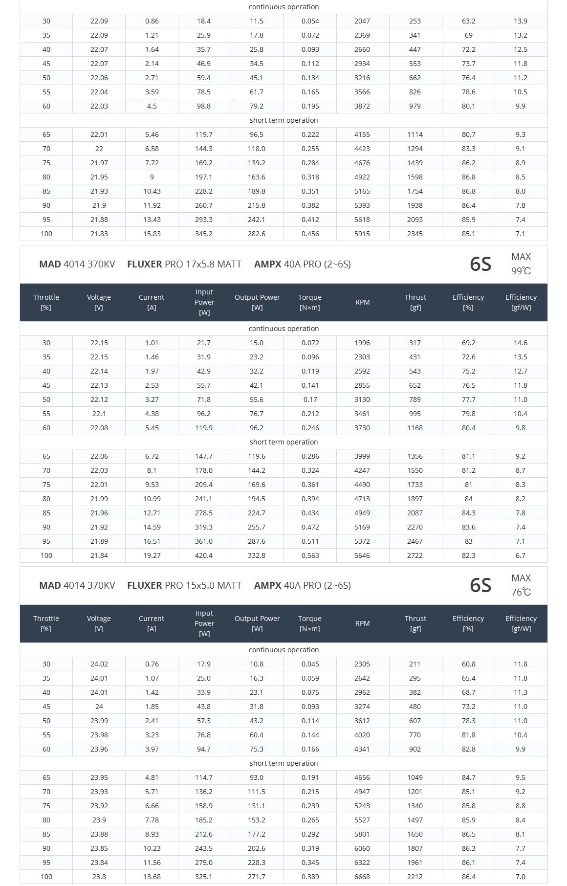 MAD 4014 IPE Tethered Drone Motor, Propeller installation, reduced motor weight, and standardized mounting for efficient and compatible performance.