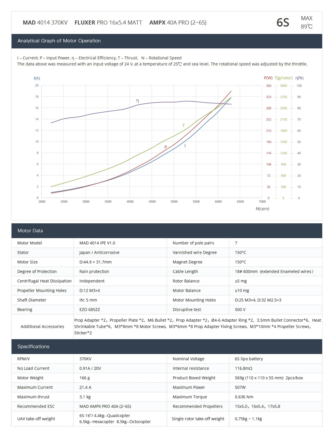 MAD 4014 IPE Tethered Drone Motor, MAD 4014 Tethered Drone Motor: long endurance flights with KV370-450 ratings for quadcopters/hexcopters/octocopters up to 8KG.