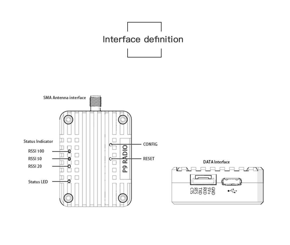 CUAV P9, Interface definition SMA Antenna interface Status Indicator CONFIG RSSI 100