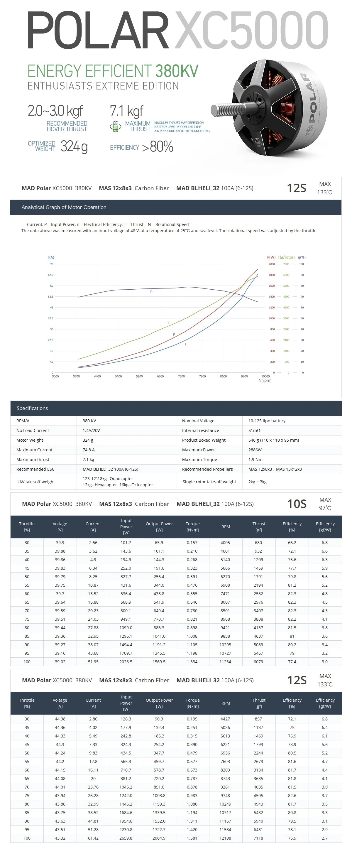 MAD XC5000 POLAR Brushless Motor, High-performance brushless motor designed for MAD XC5000 POLAR, ideal for precise and efficient driving.