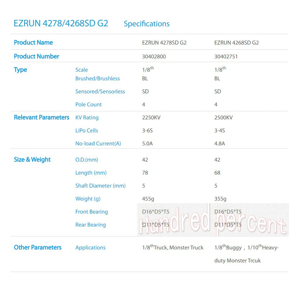 EZRUN 4278/4268SD 62 Specifications Product Number 30402