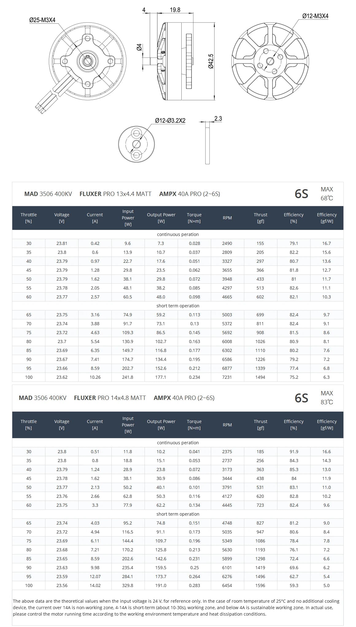 MAD 3506 EEE Drone Motor: High-performance brushless motor for extreme use, lightweight and durable.