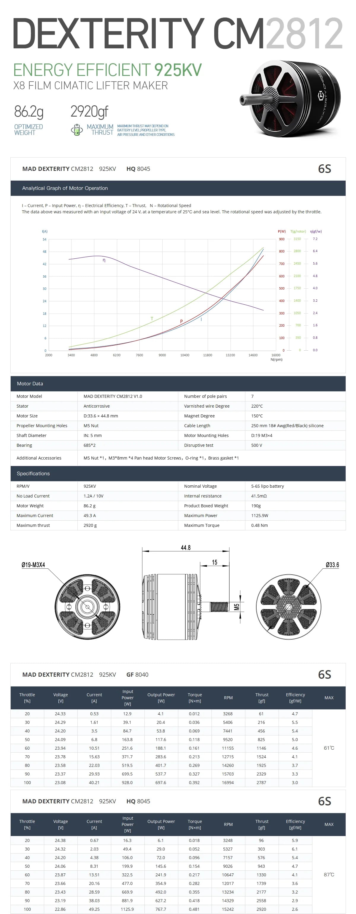 MAD DEXTERITY CM2812 Brushless motor, MAD DEXTERITY Brushless Motor, suitable for vehicles and remote control toys, composite material from Mainland China.