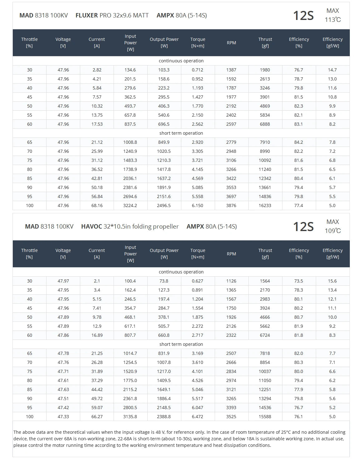 MAD 8318 IPE Agriculture Drone Motor, Brushless motor for RC drones, quadcopters, hexacopters, and octocopters with high Kv rating.