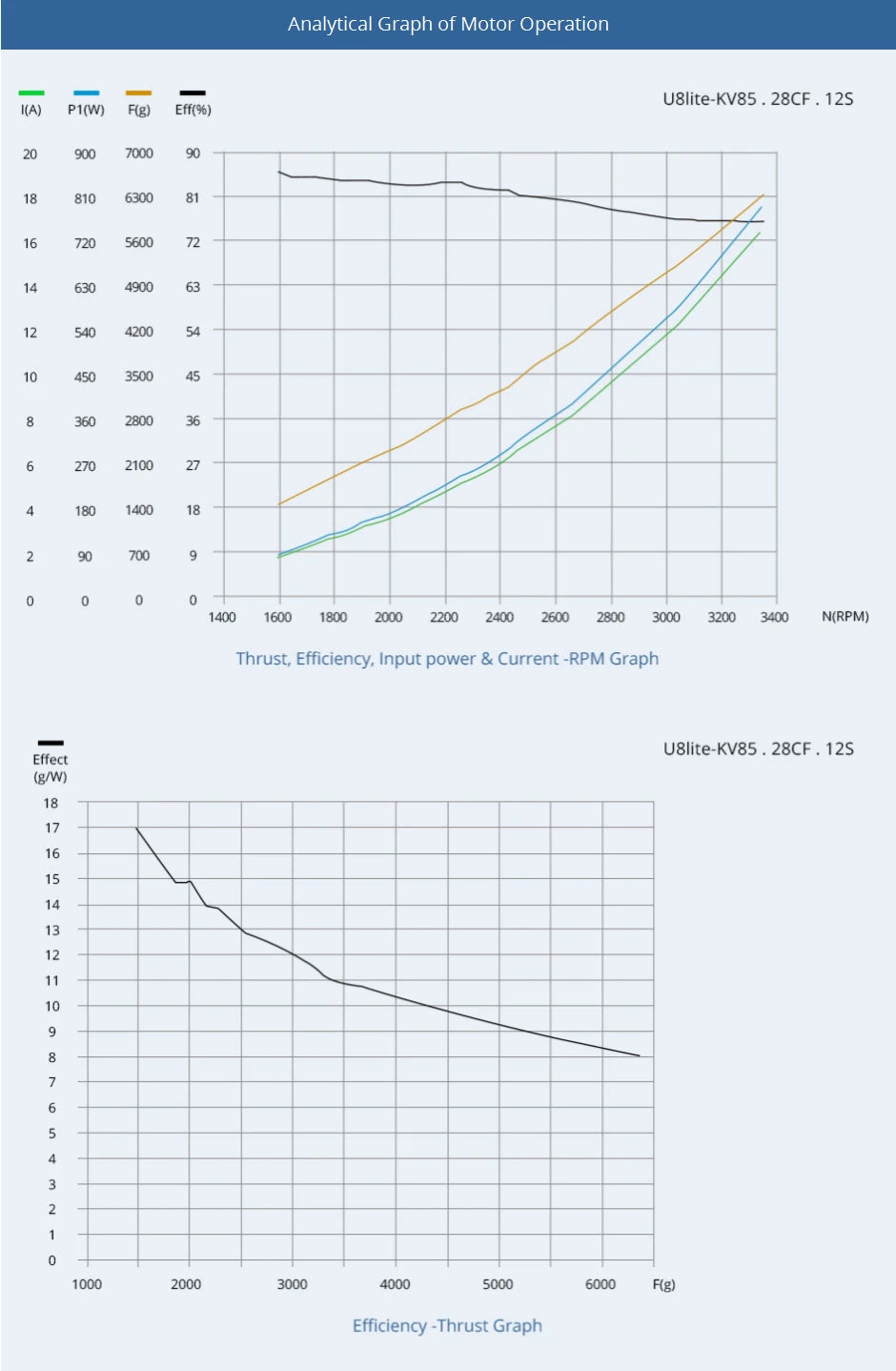 T-motor Ultra-light U8 Lite KV85 Motor SPECIFICATION