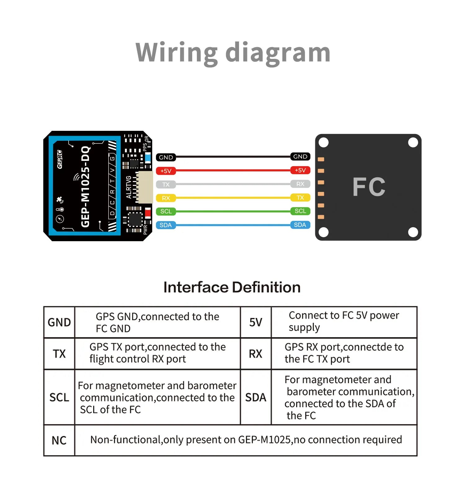 GEPRC GEP-M1025 Series - GPS, GEPRC GEP-M1025