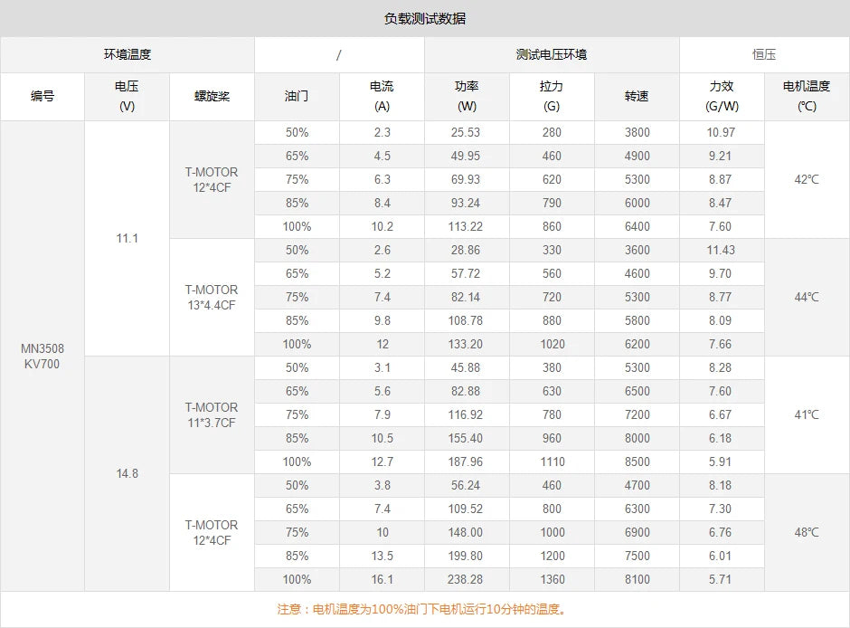 T-motor MN3508 KV580 Motor SPECIFICATIONS Use