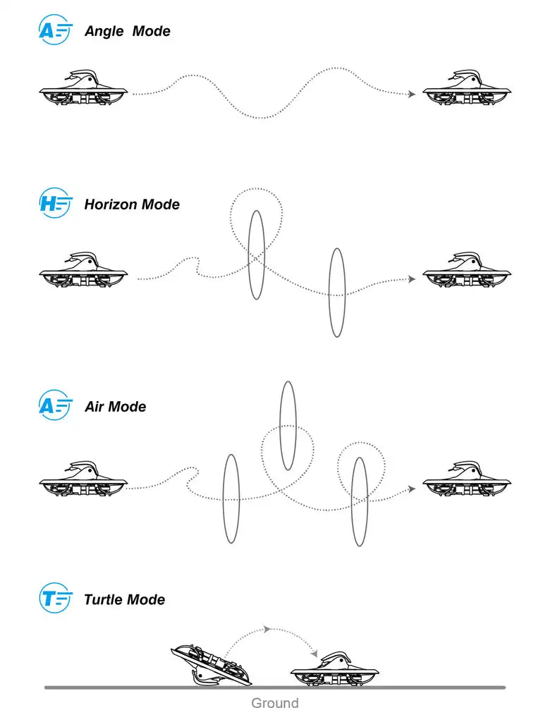 Angle Mode Horizon Mode 4 Air Mode Turtle Mode