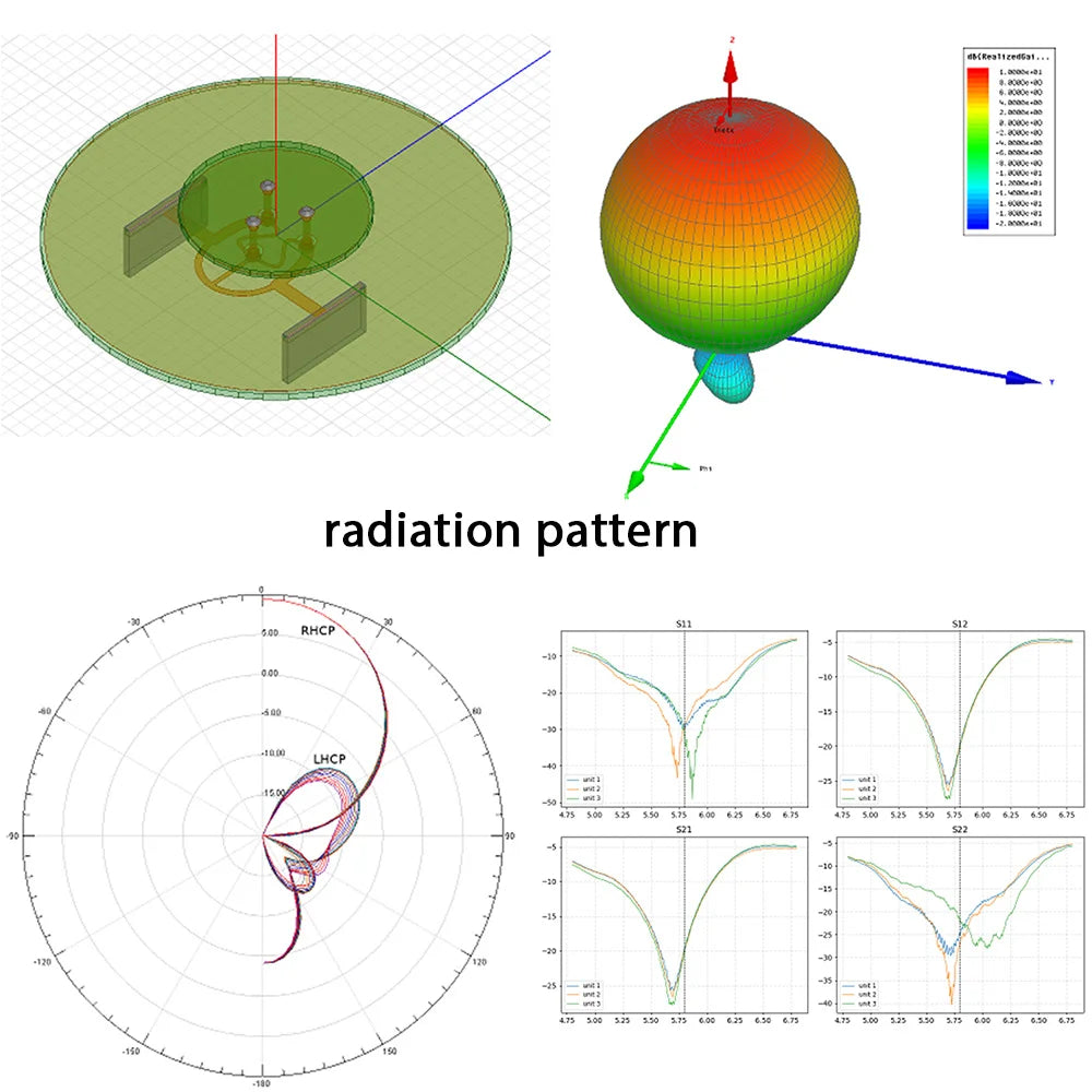 GEPRC Triple Feed Patch-1 5.8G 9.4DBI Circular Polarized FPV Antenna for RHCP LHCP for RC Fatshark Skyzone FPV Goggle DIY 7 GEPRC Triple Feed Patch-1 5.