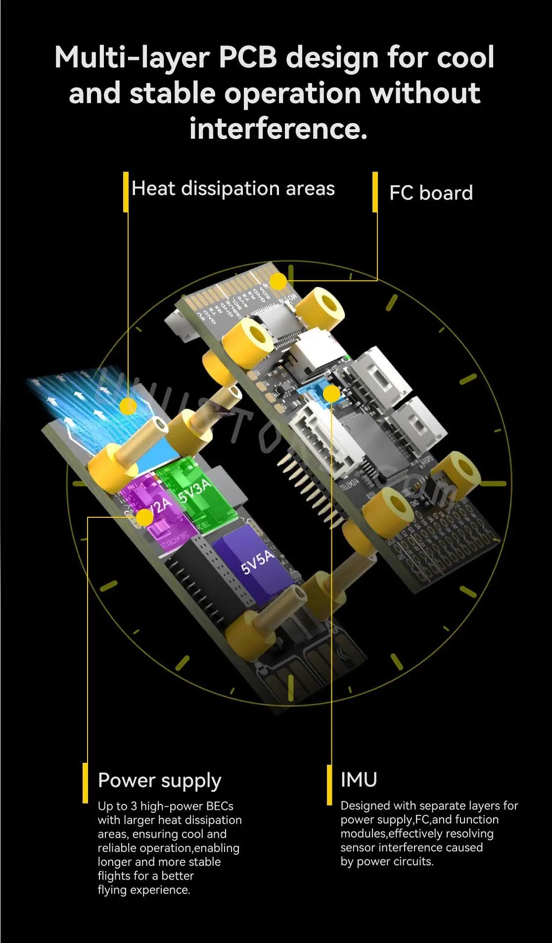 multi-layer PCB design for cool and stable operation without interference . heat dissi