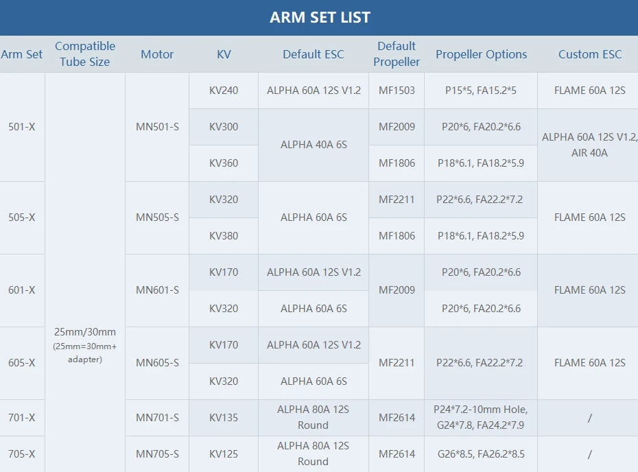 T-MOTOR XU8-X Arm Set - Integrated Propulsion System XU8 KV100 & ALPHA 60A 12S & MF2815 16 T-MOTOR XU8-X Arm Set SPECIFICATIONS Brand