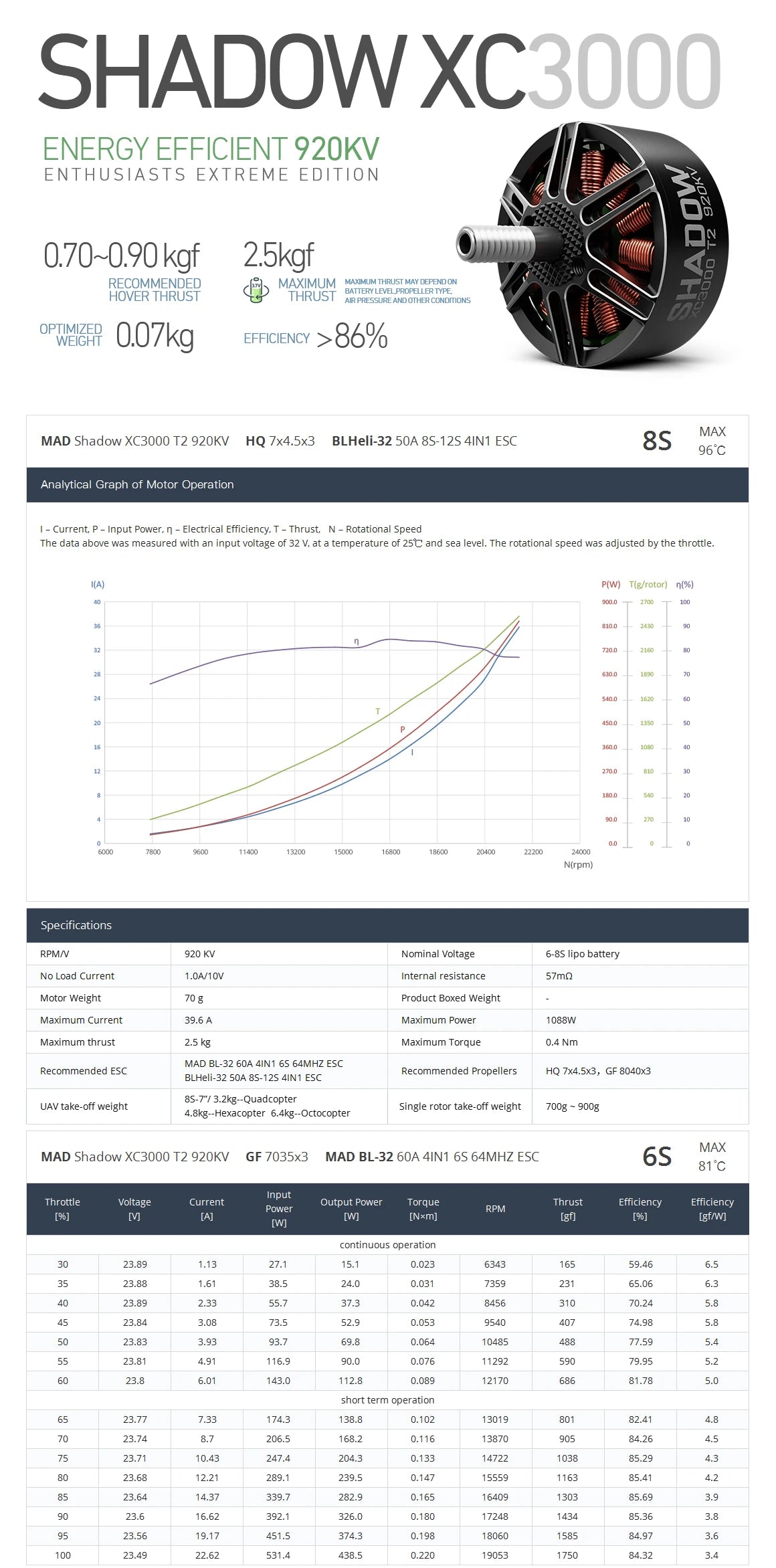 MAD XC3000 T2 Shadow FPV Motor, Water-resistant with cooling system, ideal for use in different weather conditions.