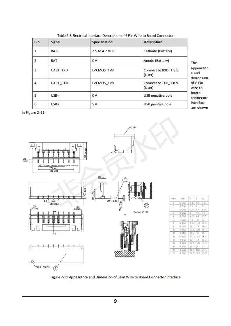 Table 2- Electrical Interface Description of Pin Wire Board Connecor Pin Signal Specification Description B