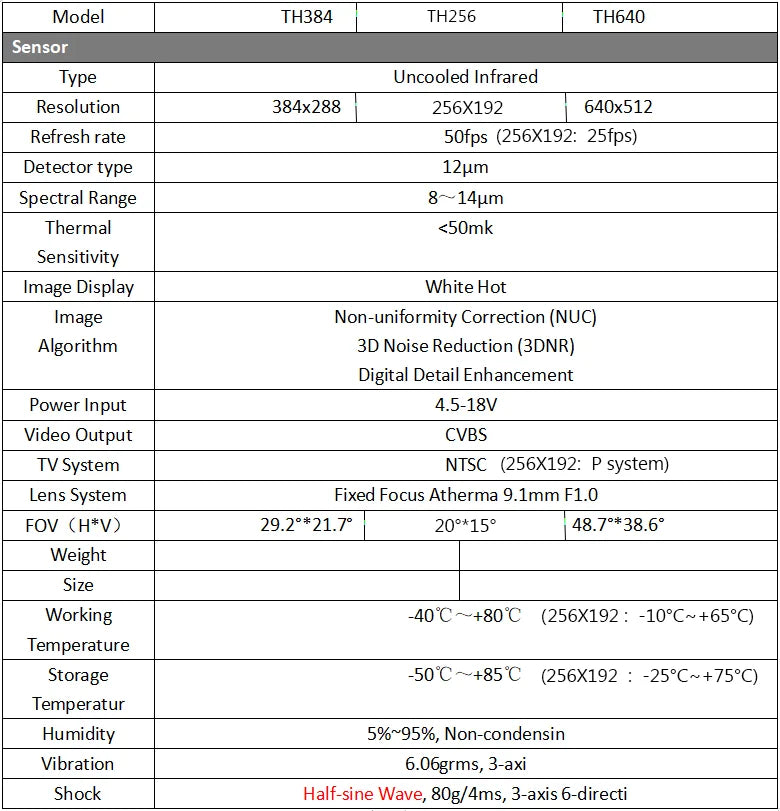 Model TH384 TH256 TH64O Sensor Type Uncooled Infrare