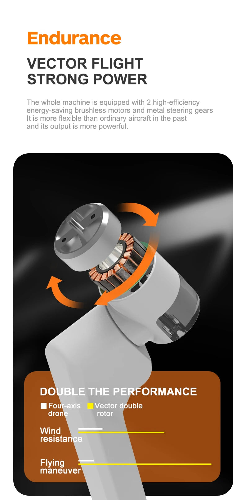 New L100 GPS V-type Drone - Professional Aerial HD Dual Camera EIS 2-Axis Gimbal V-type Double Rotor 30mins Long-Endurance RC Aircraft Professional Camera Drone 26 New L100 GPS V-type Drone, Endurance VECTOR FLIGHT STRONG POWER The whole machine is equipped with