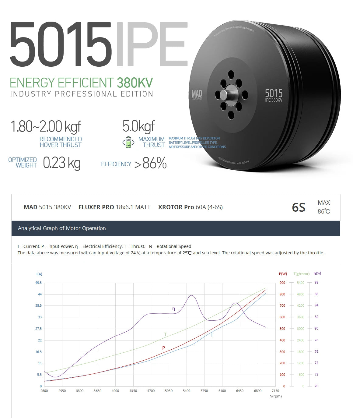 MAD 5015 IPE V3.0 VTOL Drone Motor, Energy-efficient VTOL drone motor with high efficiency (>86%) and suitable for professional use.