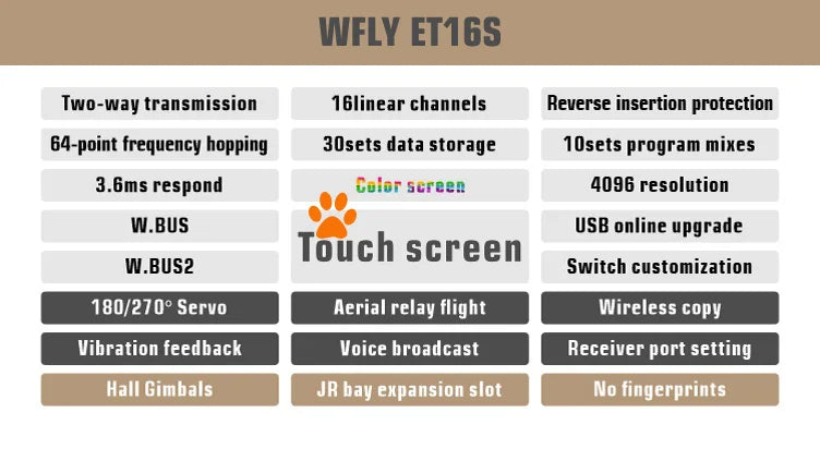 WFLY ET16S Two-way transmission 16linear channels Reverse insertion protection