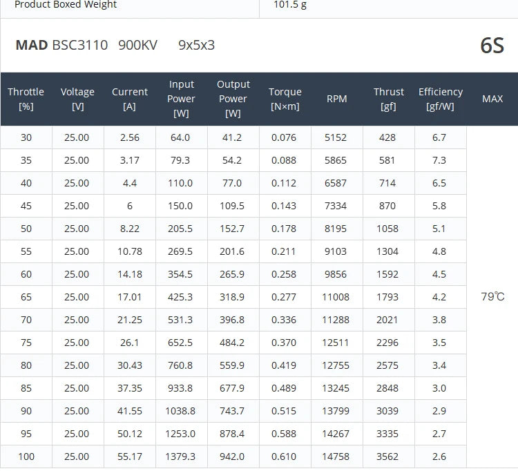 MAD BSC3110 FPV Drone Motor, Optimal balance of cost-effectiveness and quality makes this product suitable for both beginners and experienced enthusiasts.