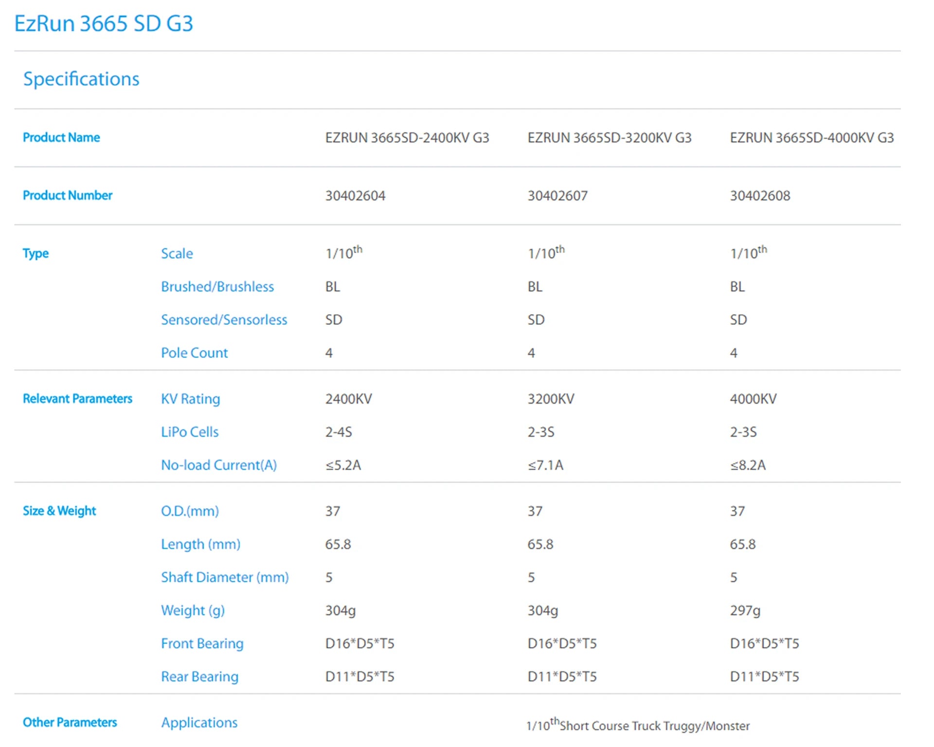 HobbyWing EZRUN MAX10 G2 ESC, EzRun 3665 SD 63 Specifications Product Number 30402604 3040