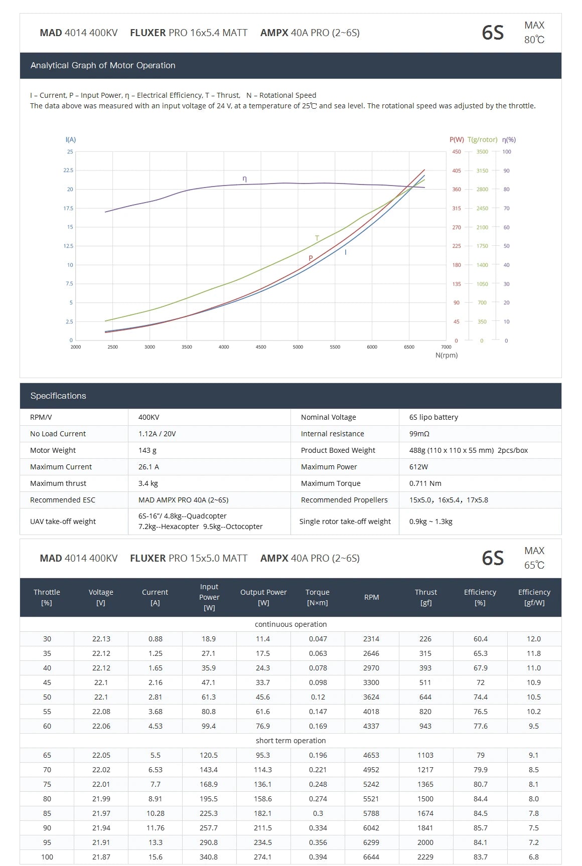 MAD 4014 EEE Brushless Drone Motor, Brushless drone motor for endurance flight, suitable for quadcopters and hexcopters up to 5.6kg/8.4kg weight.