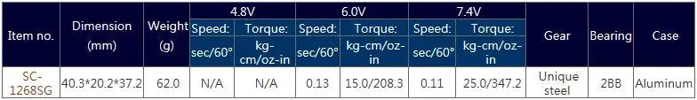 Isec/60* kg- kg-cm/oz- sec/60"
