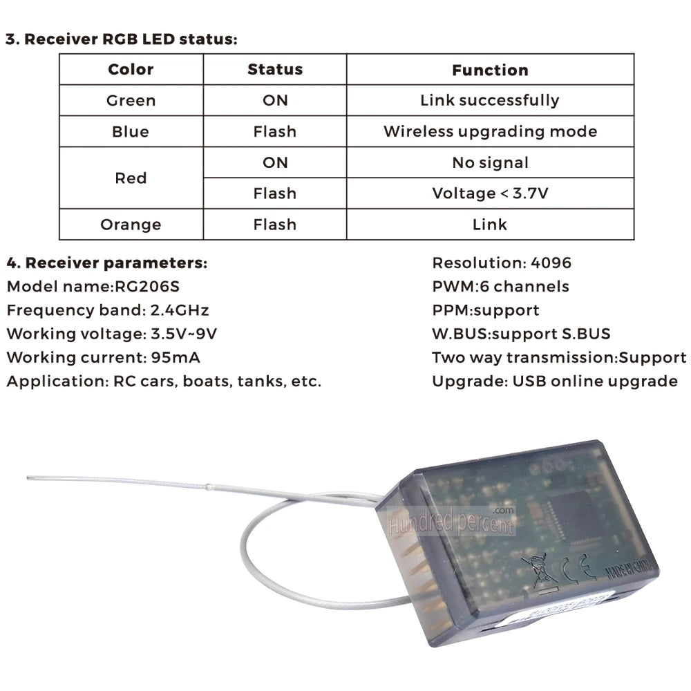 WFLY RC RG209S RG206S Receiver -Small RX RC 9CH PWM For 6CH X9 Transmitter RC Radio SG01 GPS Module RC Car Boats Tanks Robot 13 3. Receiver RGB LED status: Color Status Function Green ON Link successfully Blue Flash Wireless upgrading mode