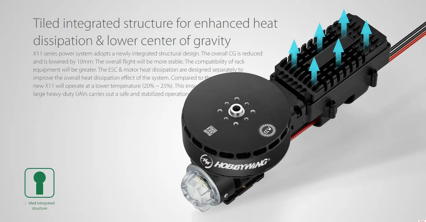 Hobbywing X11 Power system, tiled integrated structure for enhanced heat dissipation & lower center of gravity 