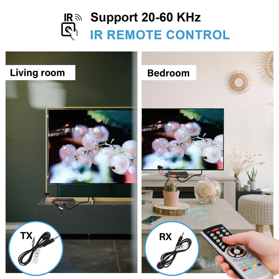 300m Long Distance Wireless Transmission, Living room Bedroom TX RX Support 20-60 KHz IR REMOTE CONTRO