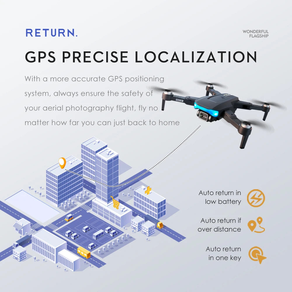 LS38 Drone, WOFDCRFUP GPS PRECISE LOCALIZA TION Always ensure the