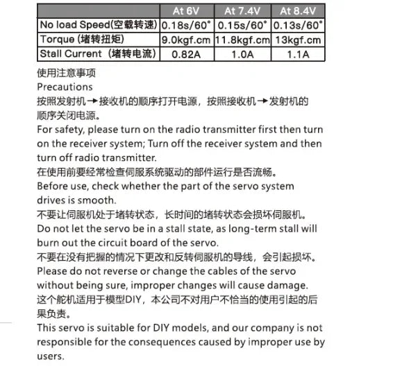 HappyModel HD-S013 Servo, Operating specifications and precautions for using this servo: voltage, speed, torque, stall current, and safety guidelines.
