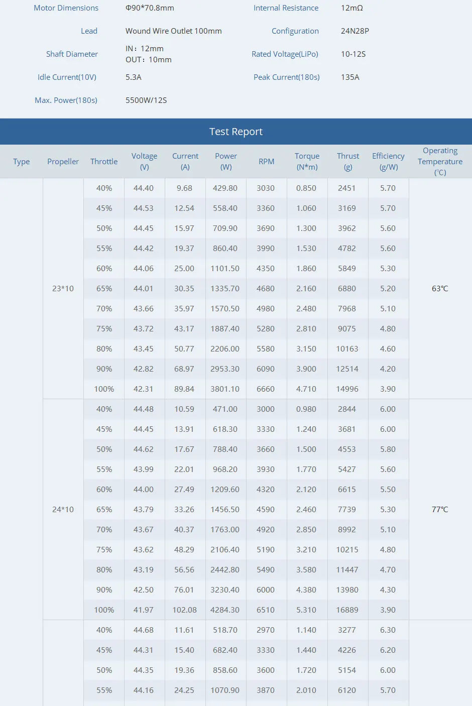 T-MOTOR AT8020 55CC KV180/KV220 Brushless Motor AT80 Series Power And Balanced Excellent Control 14 T-MOTOR AT8020 SPECIFICATIONS Use : Vehicles