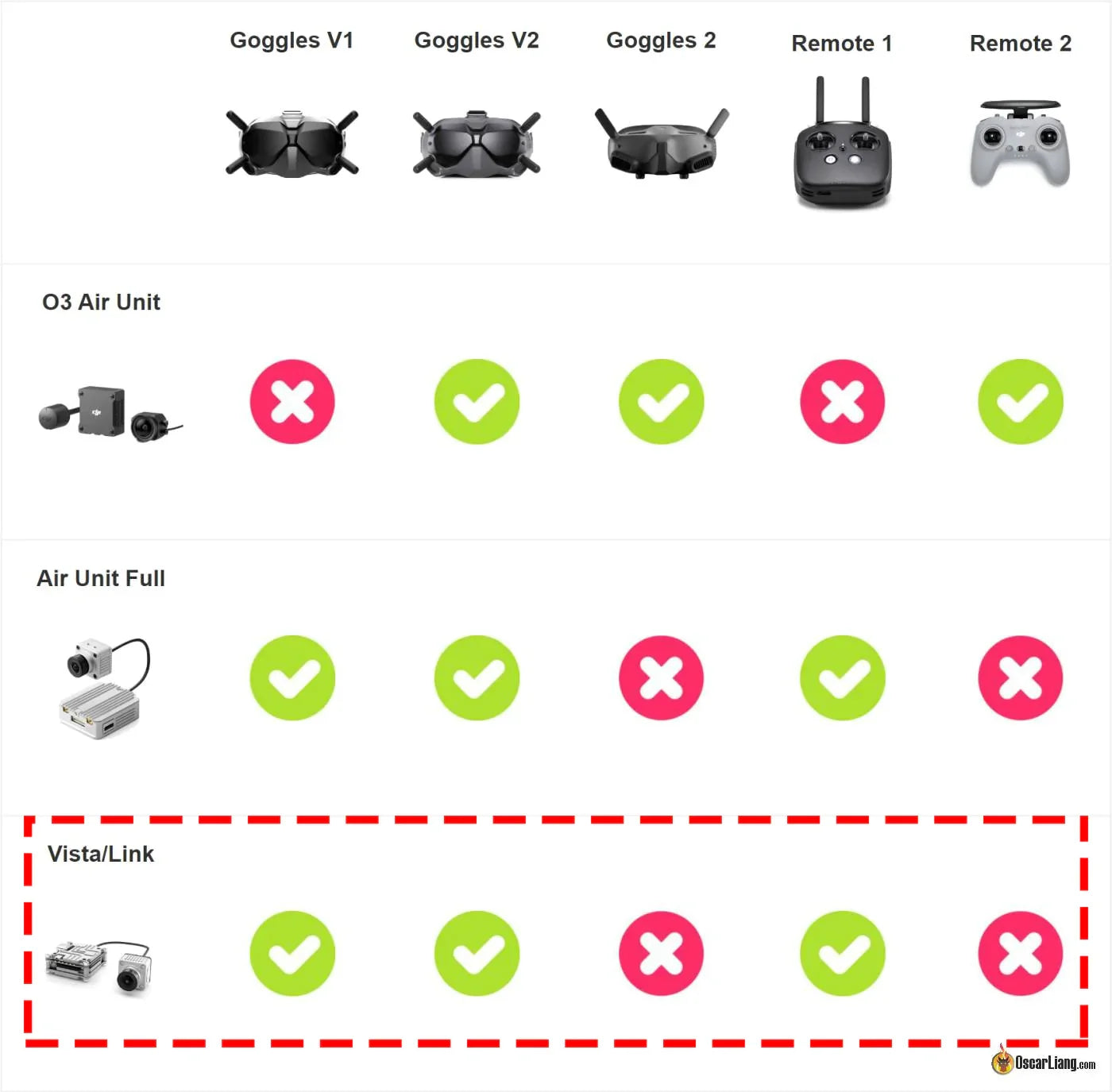 FLYWOO Venom H20 2'' DJI Wasp HD Mini Drone 8 Goggles V1 goggles v2 goggles 2 remote 1 remote